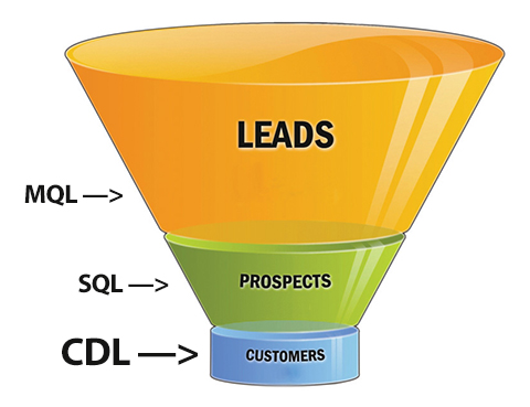 cdlfunnel