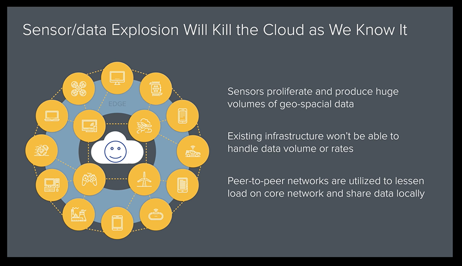 sensor-data-explosion