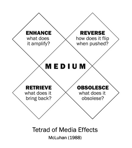 tetrad-of-media-effects